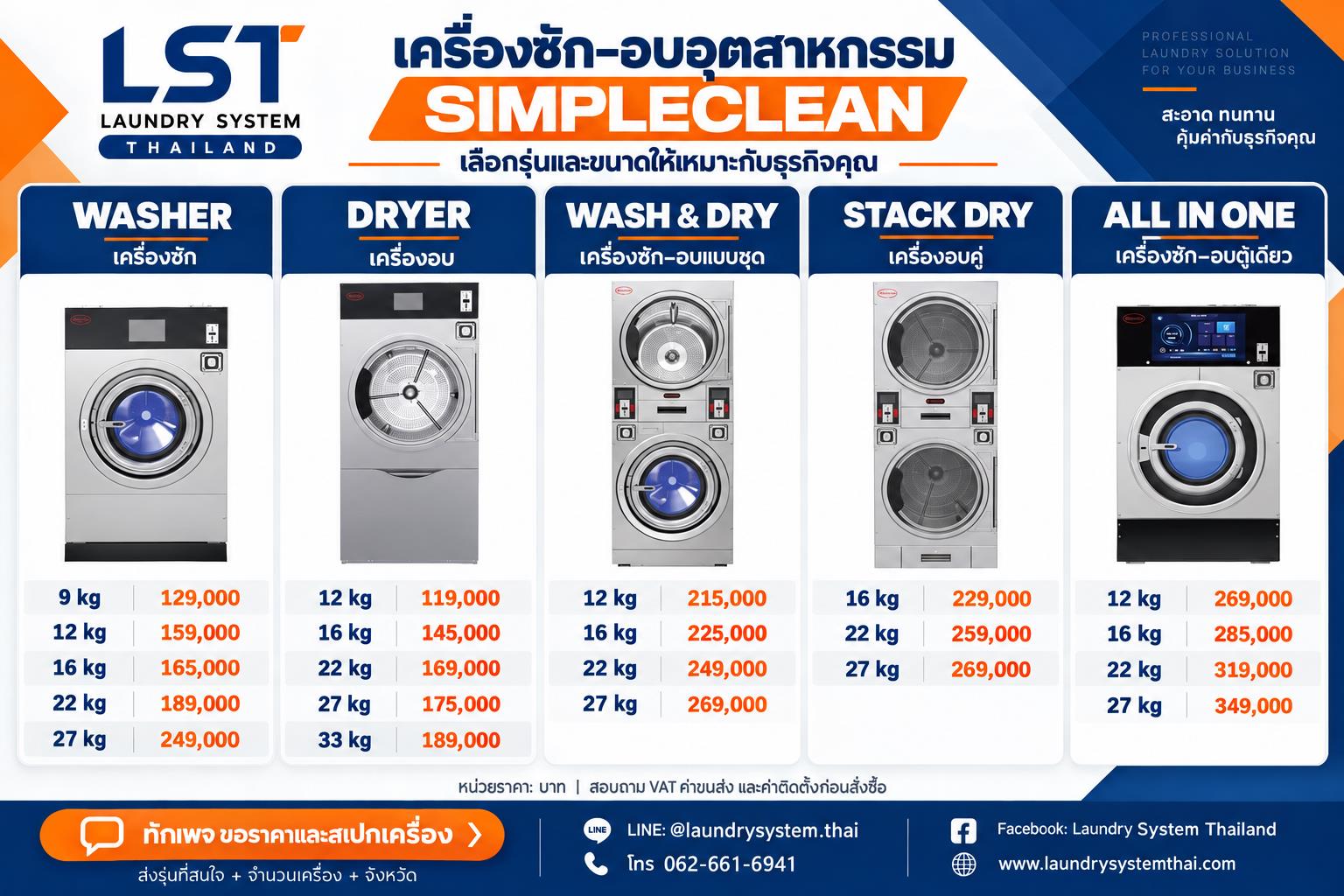 ตารางราคาเครื่องซัก–อบอุตสาหกรรม SIMPLECLEAN ปี 2026 ทั้ง 5 รุ่น